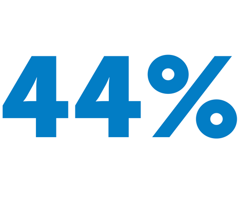 44%