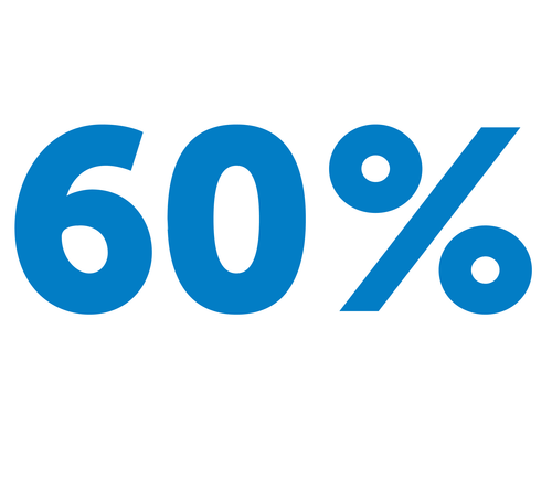 60%