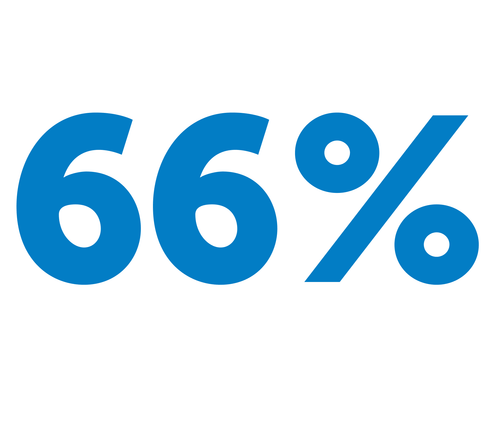 66%