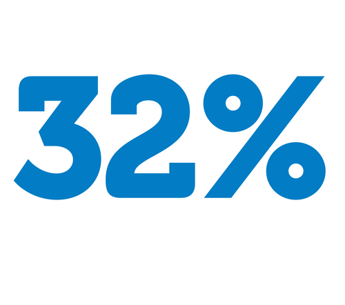 32%